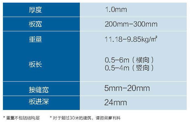 金屬屋面VMZINC?鈦鋅板內鎖扣系統規格