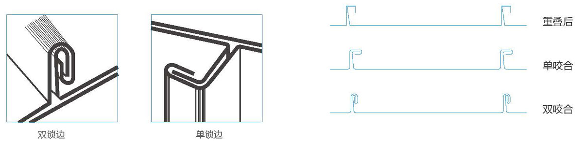 金屬屋面VMZINC?鈦鋅板直立鎖邊系統