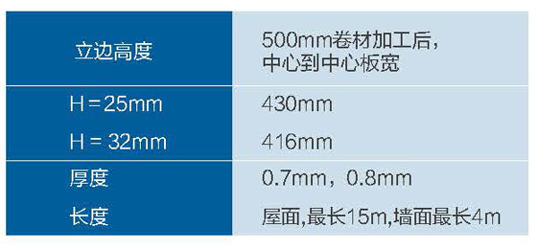 VMZINC?鈦鋅板直立鎖邊系統規格