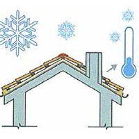 摩利科陶瓦抗凍融性能